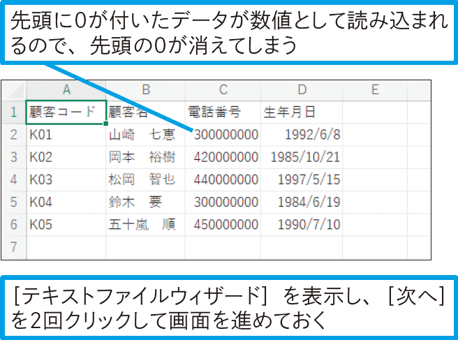 読み込んだテキストファイルのデータから0が消えてしまう！
