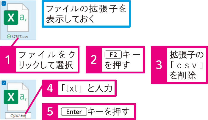 データ形式を指定してCSVファイルを開くには