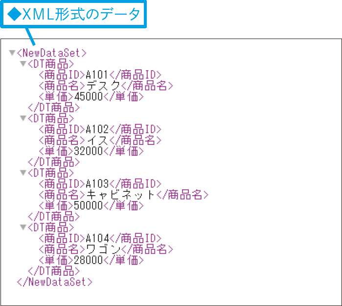 XMLファイルをExcelで読み込むには