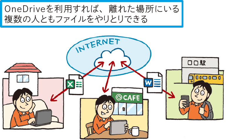 「OneDrive」って何？