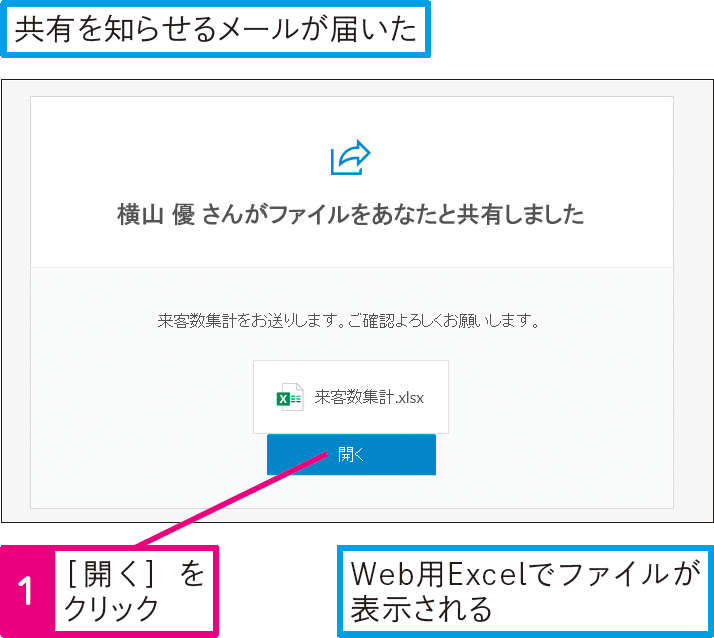 共有を知らせるメールが届いたときは