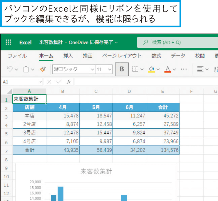 Web用ExcelではExcelの全機能を使えるの？