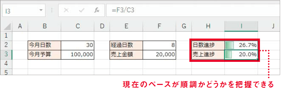 エクセルでSUMIFS関数とSUMIF関数は同時に使わない【Excel講師の仕事術】