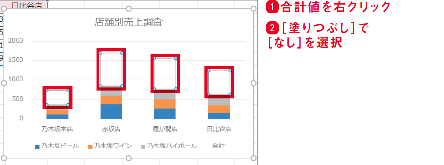 合計値を含む集合縦棒グラフ【Excel講師の仕事術】