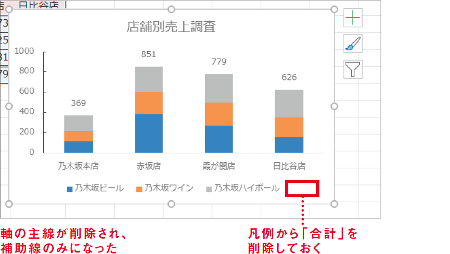 合計値を含む集合縦棒グラフ【Excel講師の仕事術】