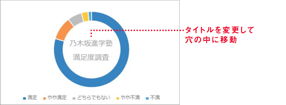 エクセルの円グラフは3項目に限定。情報をシンプルに伝えやすく整理する【Excel講師の仕事術】