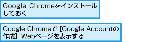 Google Accountの作成方法