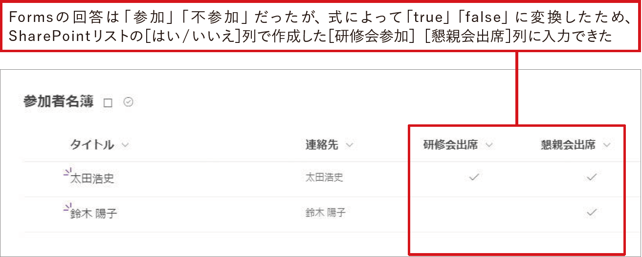 記事「【Power Automate】比較処理をフローに組み込む方法。関数を利用すればフローをシンプルに保てる」：画像12