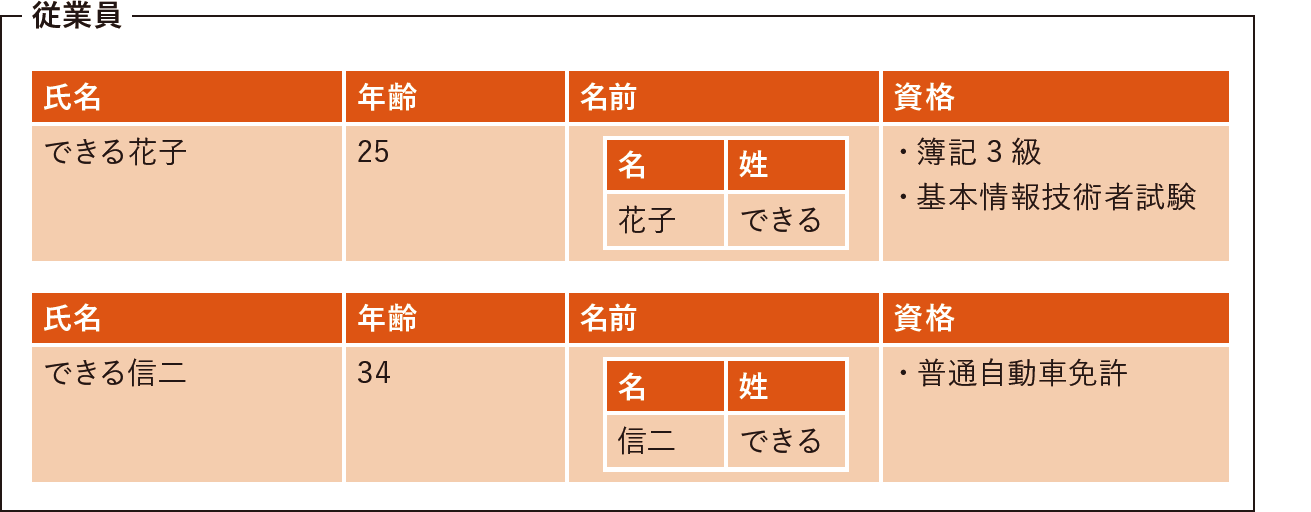 Excelファイルの内容をSharePointリストに転記｜Power Automateではじめる業務の完全自動化