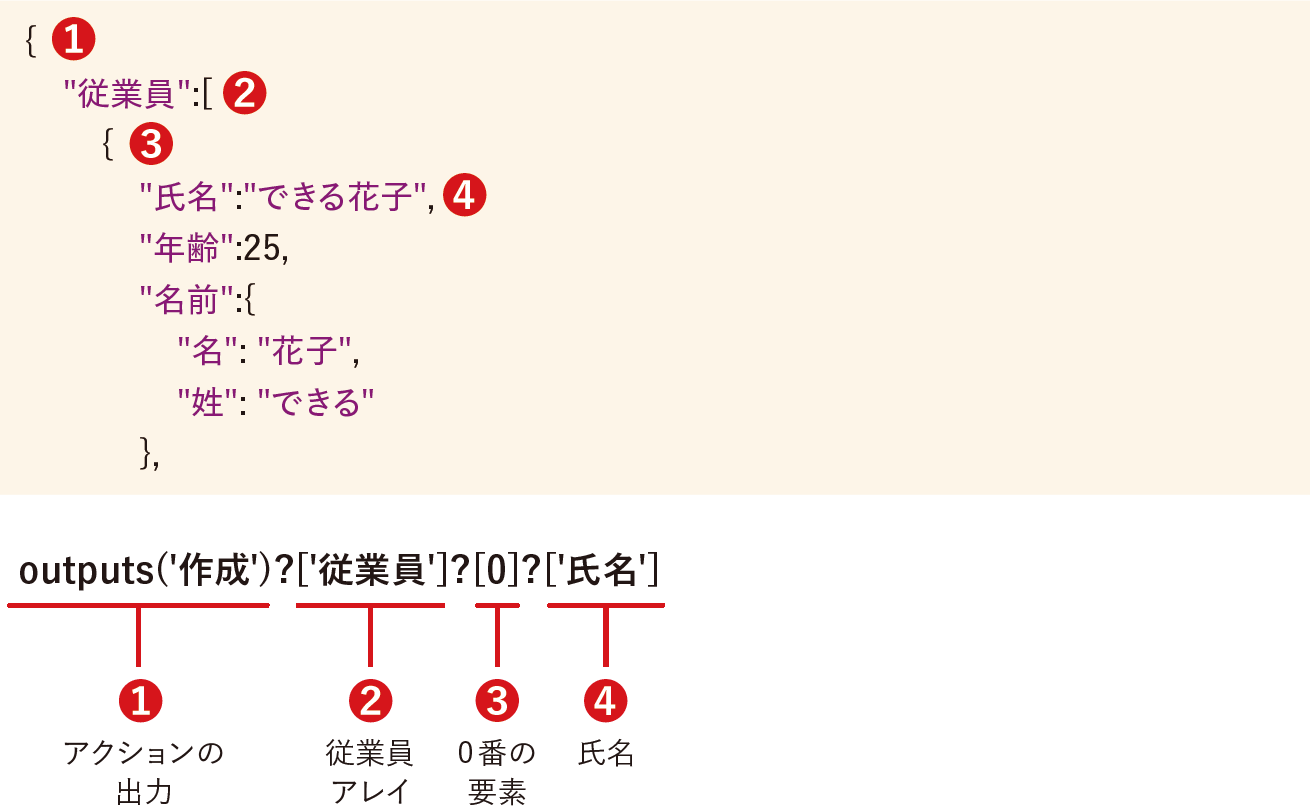 記事「【Power Automate】JSONとは？ 読み解き方のポイントやフローでの扱い方を理解しよう」：画像7