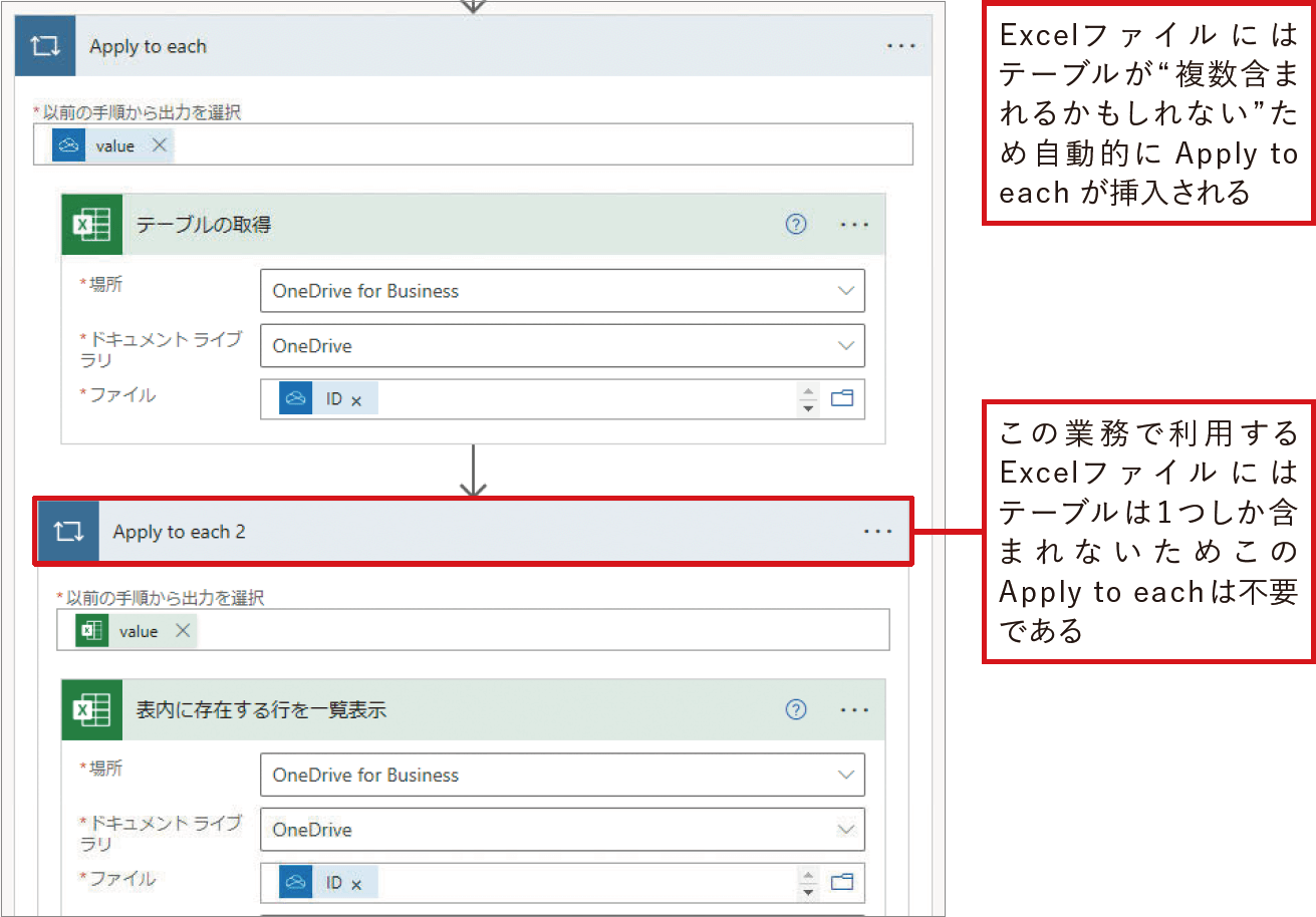 記事「【Power Automate】フローの構造をシンプルに！ JSONの知識を生かして不要な反復処理を省く」：画像1