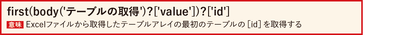 Excelファイルの内容をSharePointリストに転記｜Power Automateではじめる業務の完全自動化