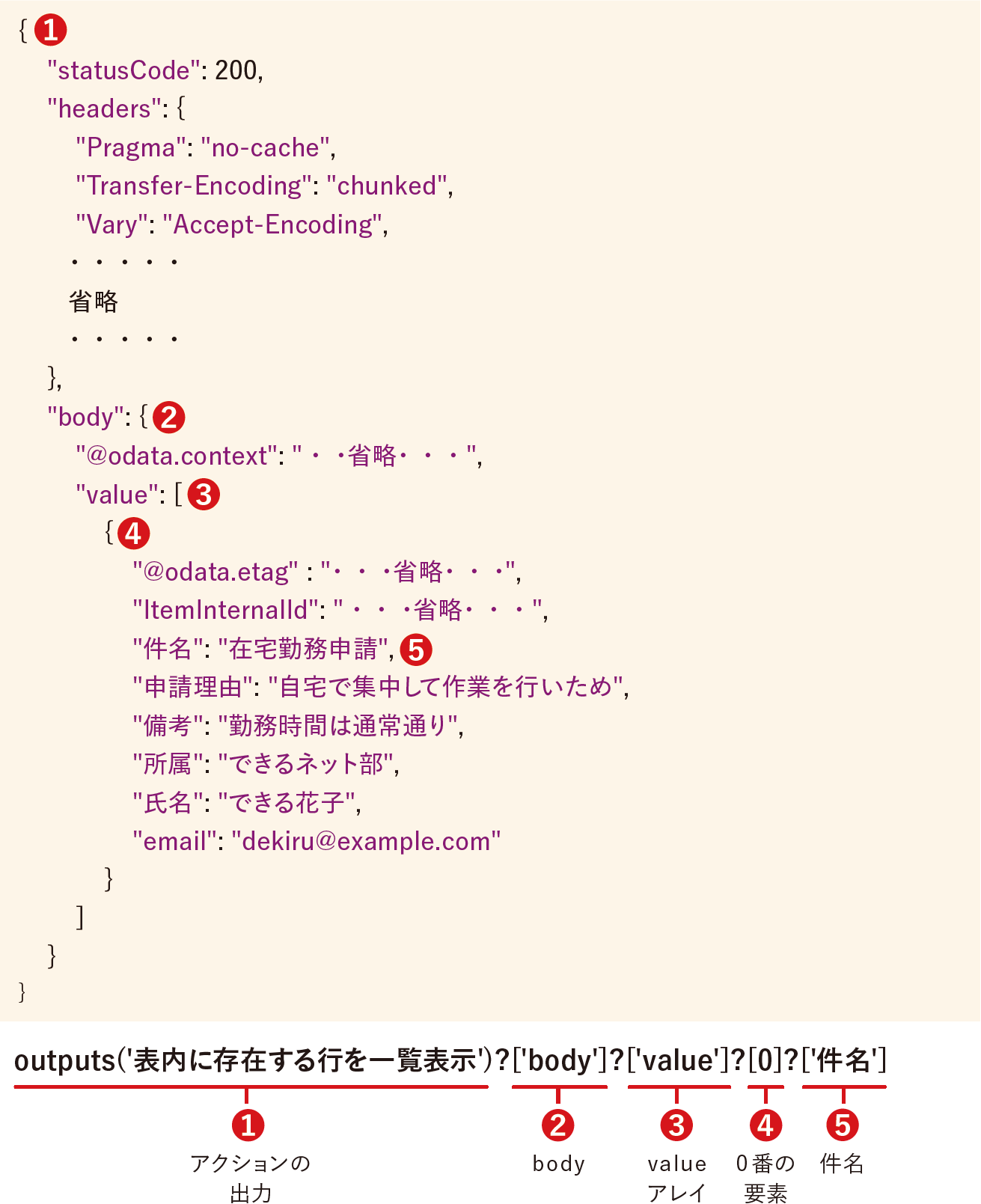 記事「【Power Automate】フローの構造をシンプルに！ JSONの知識を生かして不要な反復処理を省く」：画像11