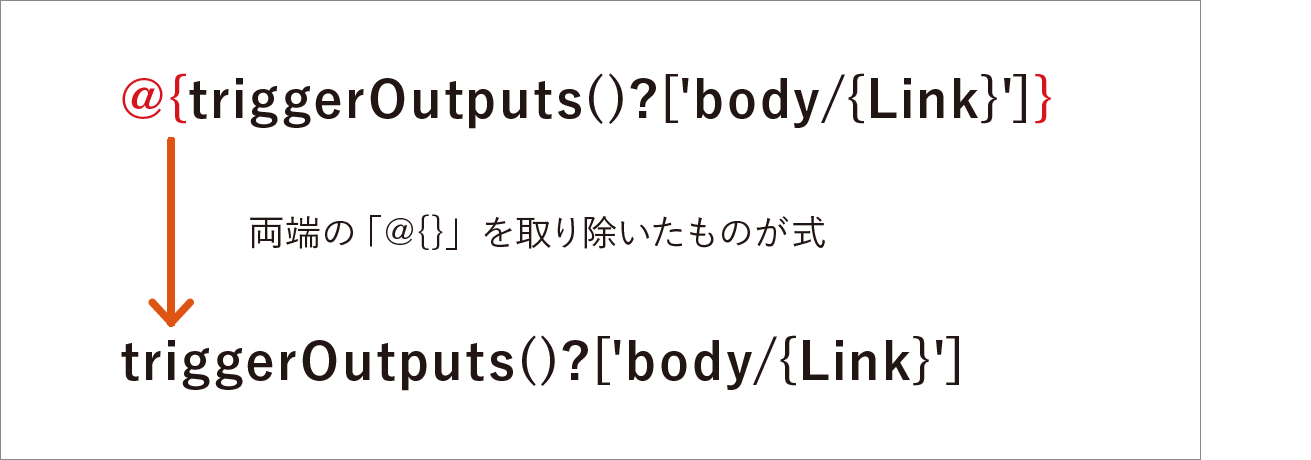 Excelファイルの内容をSharePointリストに転記｜Power Automateではじめる業務の完全自動化