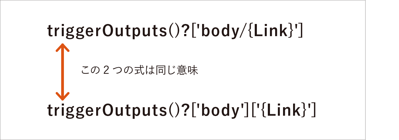 記事「【Power Automate】フローの構造をシンプルに！ JSONの知識を生かして不要な反復処理を省く」：画像19