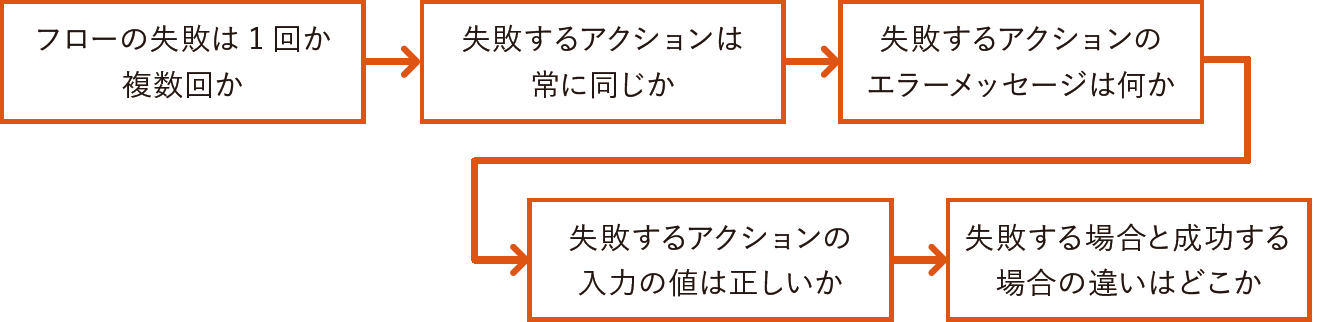 Excelファイルの内容をSharePointリストに転記｜Power Automateではじめる業務の完全自動化