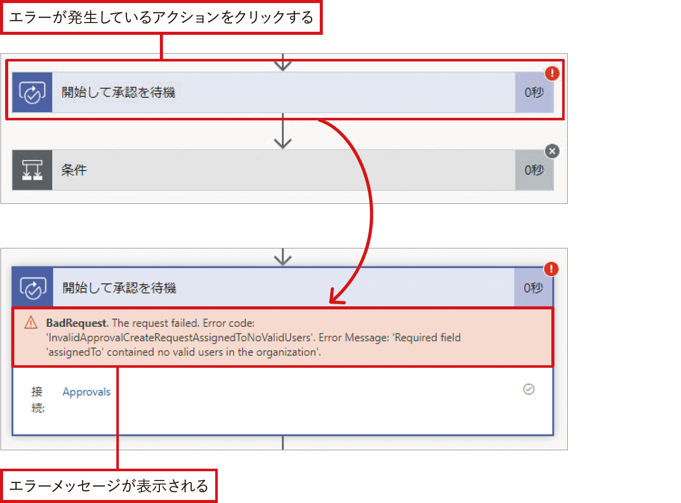 Excelファイルの内容をSharePointリストに転記｜Power Automateではじめる業務の完全自動化