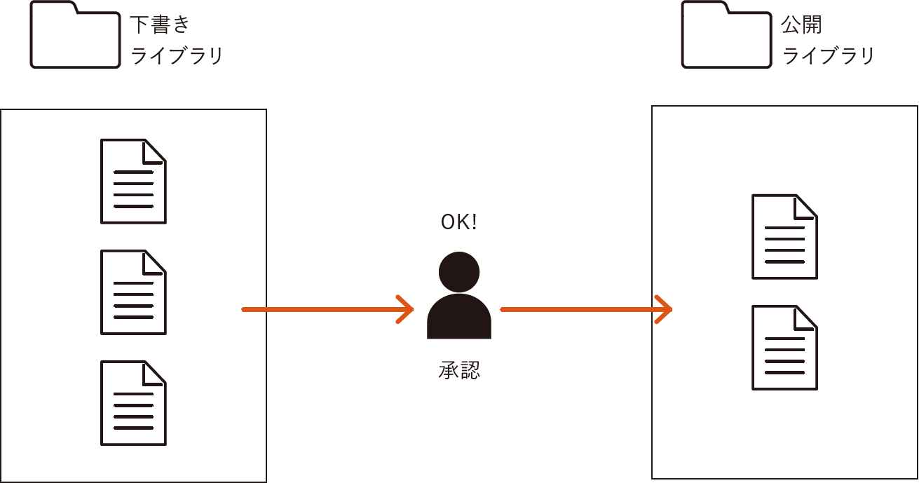 実例を基にエラーに対処する流れを押さえよう｜Power Automateではじめる業務の完全自動化