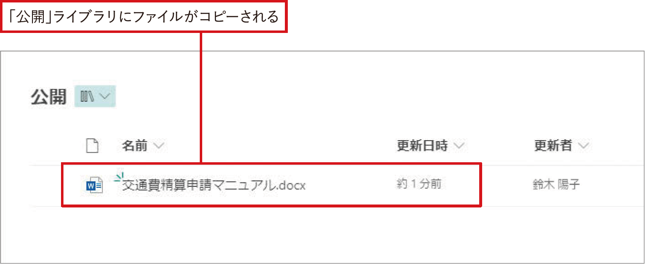 実例を基にエラーに対処する流れを押さえよう｜Power Automateではじめる業務の完全自動化