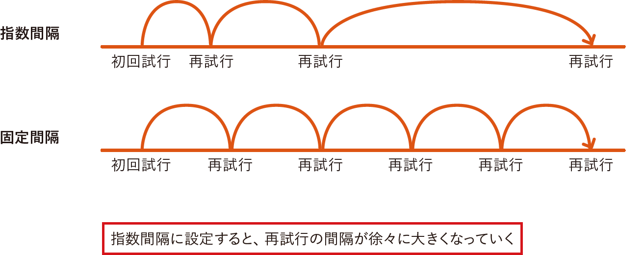 Excelファイルの内容をSharePointリストに転記｜Power Automateではじめる業務の完全自動化