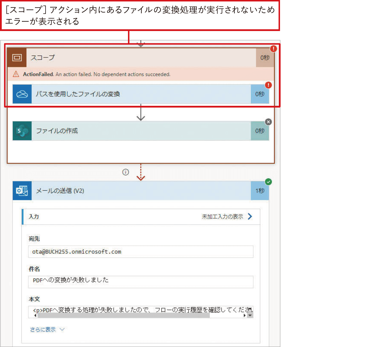 Excelファイルの内容をSharePointリストに転記｜Power Automateではじめる業務の完全自動化