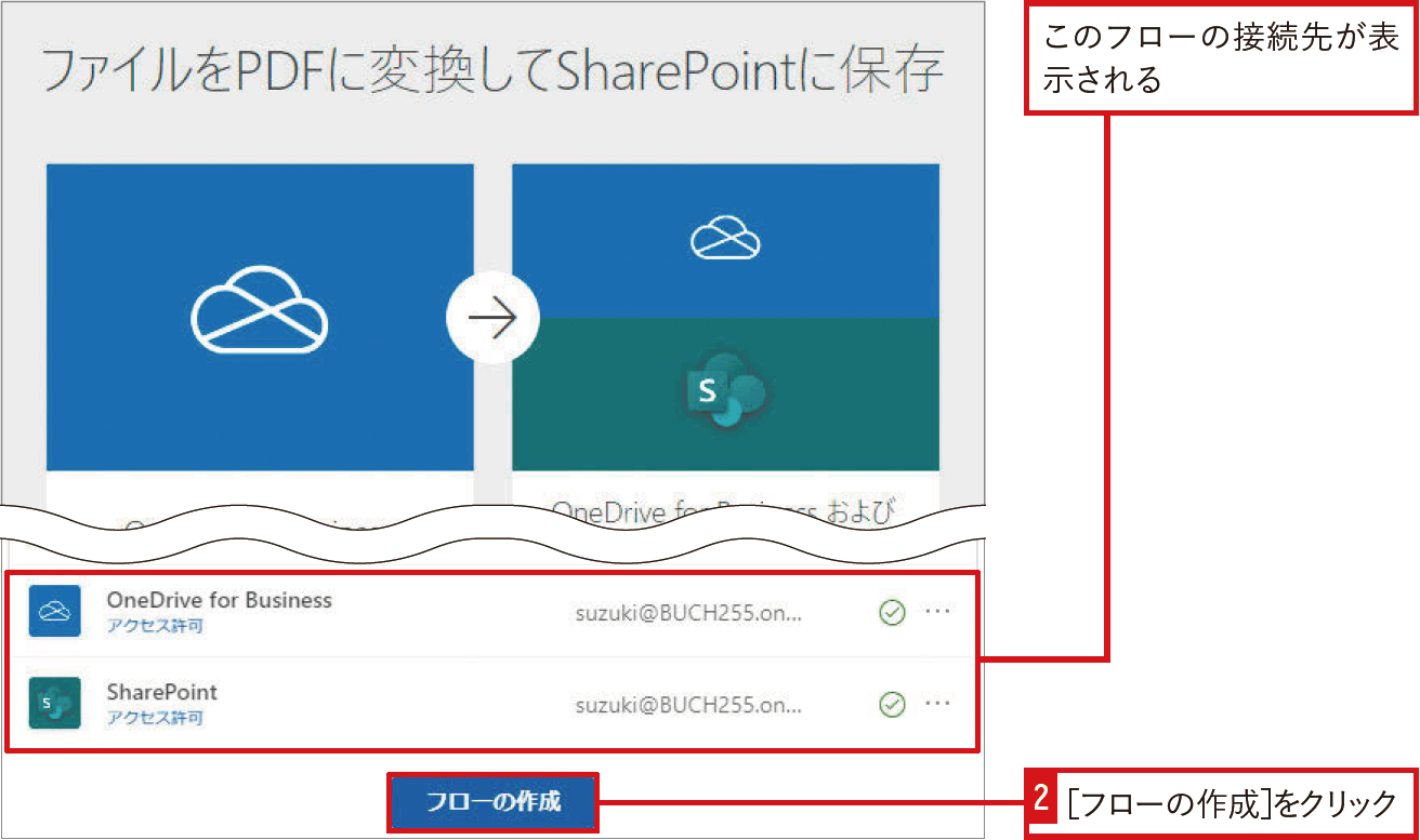 作成したフローを異動時に引継ぐには｜Power Automateではじめる業務の完全自動化