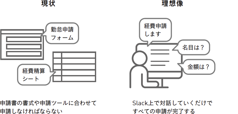 事務作業のオンライン化 面倒な事務作業の窓口をオンラインで一本化できる できるネット