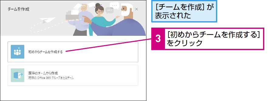 Teamsで新しいチームを作成する方法 できるネット