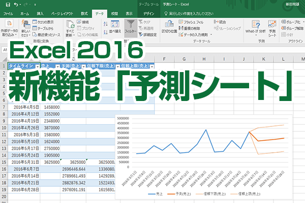 Excel 16の新機能 予測シート の使い方 ワンクリックで将来の数値をグラフ化 できるネット
