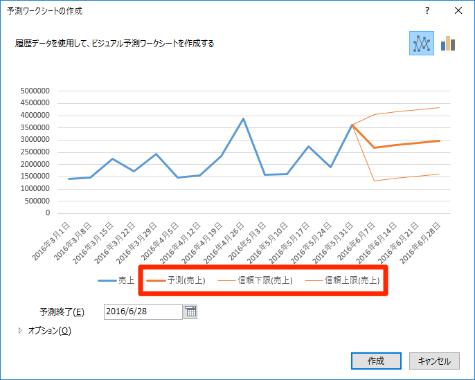 Excel 16の新機能 予測シート の使い方 ワンクリックで将来の数値をグラフ化 できるネット