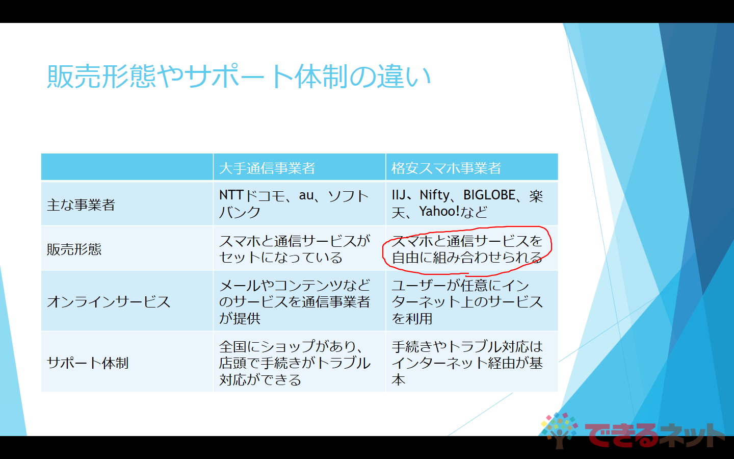 パワポ上達 プレゼンで慌てないショートカットキー5選 スライドショーの操作で役立つ Powerpoint できるネット