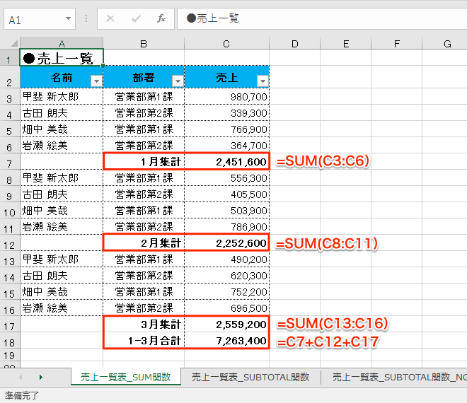 エクセル時短 小計がある表で使うべき関数とは Sum関数よりsubtotal関数でスピードアップ エクセル時短 できるネット