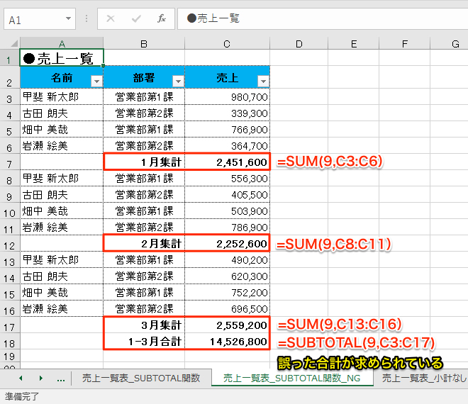 エクセル時短 小計がある表で使うべき関数とは Sum関数よりsubtotal関数でスピードアップ エクセル時短 できるネット