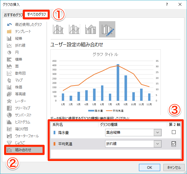 エクセル時短 グラフだけで1時間 からの脱却 思いどおりに仕上げる定番ワザ5選 エクセル時短 できるネット