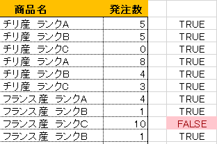 エクセル時短 目視厳禁 2つの表から違いを探し出す 最速の方法 とは エクセル時短 できるネット