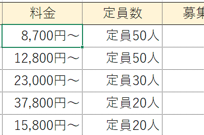 エクセル時短 単位の直接入力はng 計算に困らない 正しい書式設定 を知る エクセル時短 できるネット