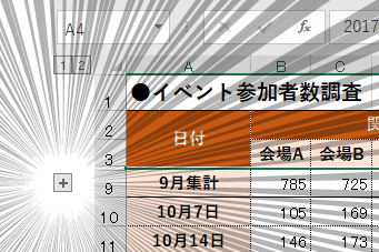 化 エクセル グループ