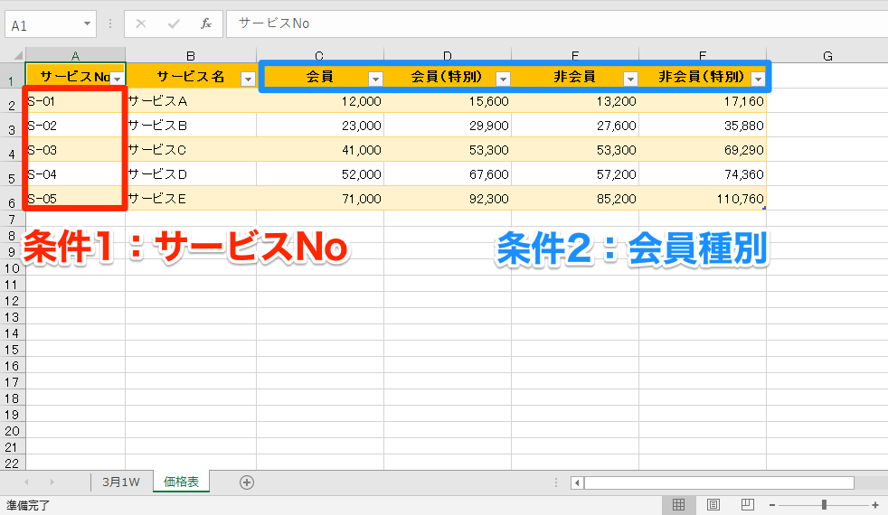 エクセル時短 Vlookup関数の応用ワザ 2つの条件で値を検索するために組み合わせる関数とは エクセル時短 できるネット