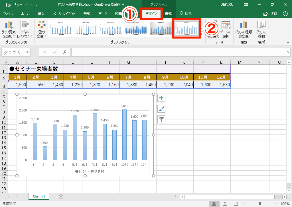 エクセル時短 グラフ 何となく作ってない 目的にあったデータの見せ方とグラフの選び方 エクセル時短 できるネット