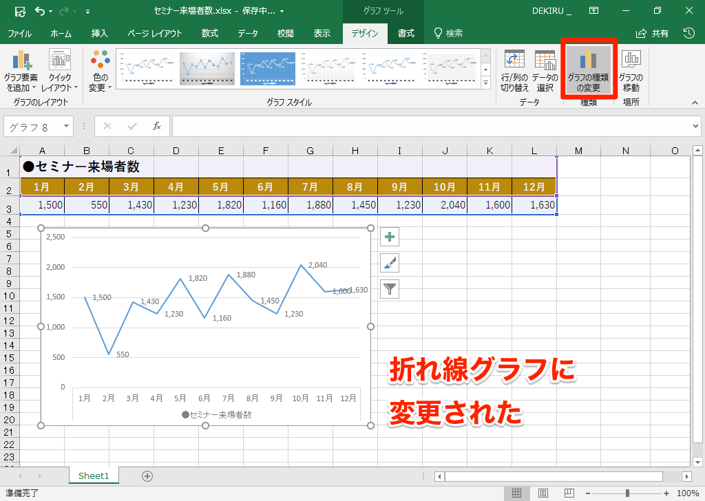 エクセル時短 グラフ 何となく作ってない 目的にあったデータの見せ方とグラフの選び方 エクセル時短 できるネット