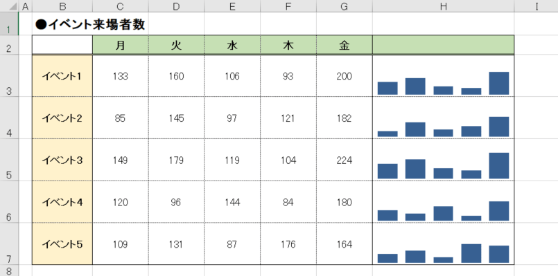 エクセル時短 スパークライン 使ったことある 表の数値を視覚化したミニグラフをセル内に入れる方法 エクセル時短 できるネット