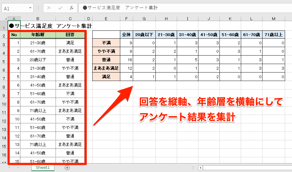 エクセル時短 アンケート集計に便利 Countifs関数を使ってマトリクス表を作る エクセル時短 できるネット