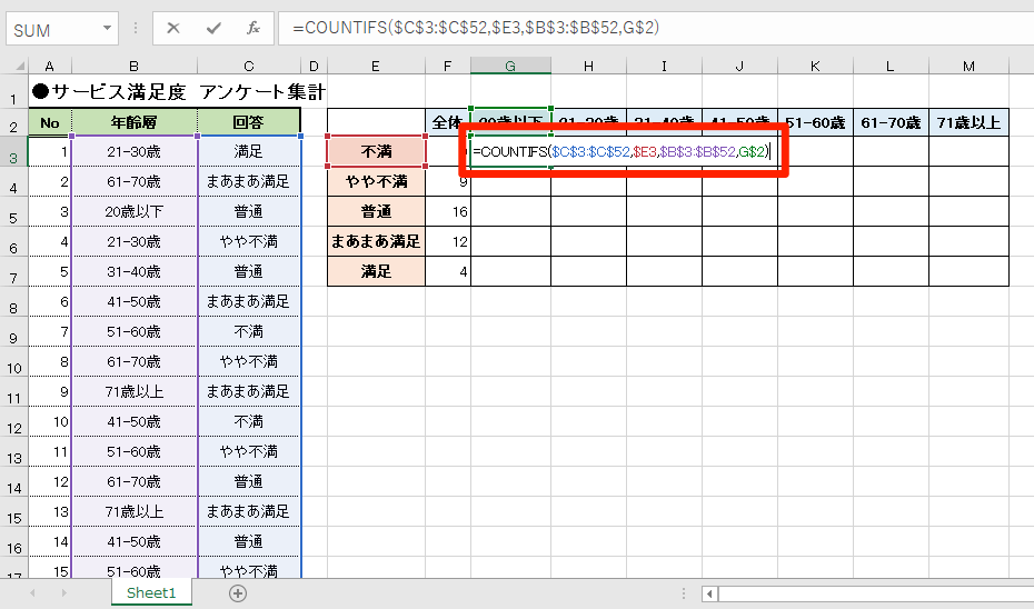 エクセル時短 アンケート集計に便利 Countifs関数を使ってマトリクス表を作る エクセル時短 できるネット