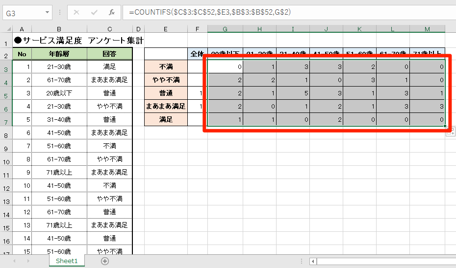 エクセル時短 アンケート集計に便利 Countifs関数を使ってマトリクス表を作る エクセル時短 できるネット