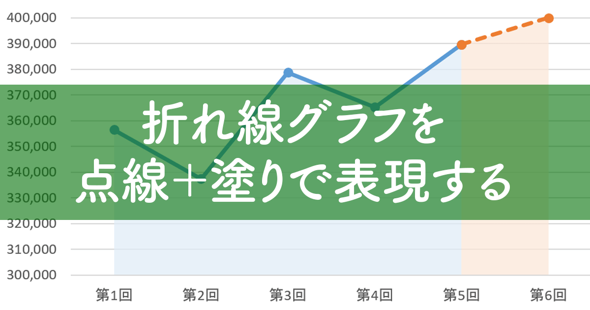 エクセル時短 折れ線グラフにひと工夫 見込みを点線 下側を塗りで表現するテクニック エクセル時短 できるネット