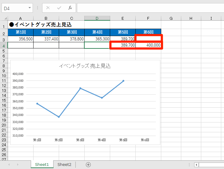 エクセル時短 折れ線グラフにひと工夫 見込みを点線 下側を塗りで表現するテクニック エクセル時短 できるネット