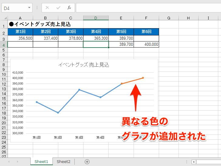 エクセル時短 折れ線グラフにひと工夫 見込みを点線 下側を塗りで表現するテクニック エクセル時短 できるネット