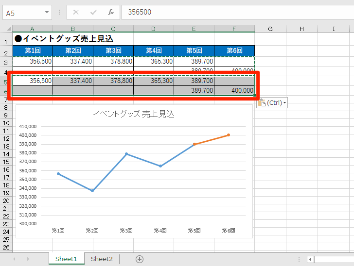 エクセル時短 折れ線グラフにひと工夫 見込みを点線 下側を塗りで表現するテクニック エクセル時短 できるネット