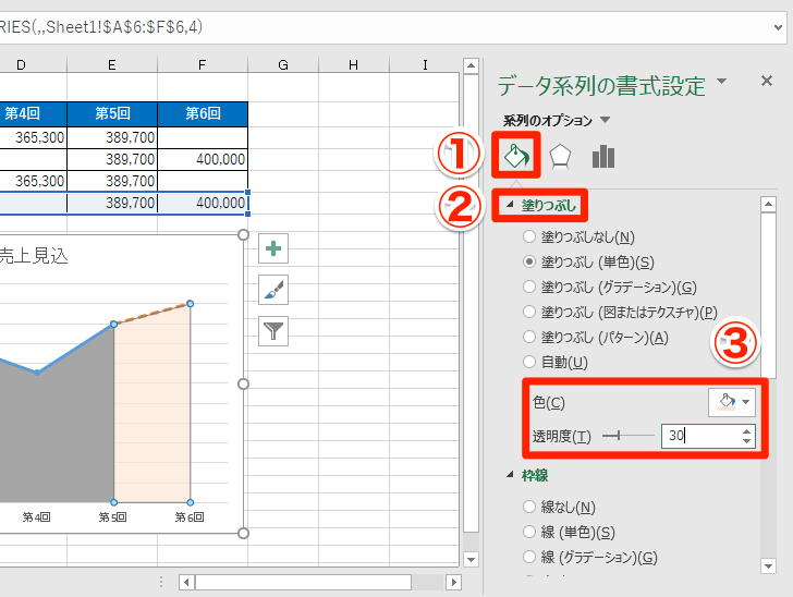 エクセル時短 折れ線グラフにひと工夫 見込みを点線 下側を塗りで表現するテクニック エクセル時短 できるネット