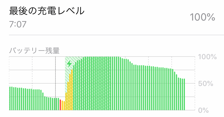 Ios12新機能 電力消費の激しいアプリや時間帯は 進化したバッテリー管理機能を使う Iphone できるネット